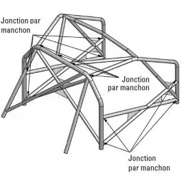Expédition Rapide Arceau OMP pour CITROEN DS3 2010> ou PEUGEOT 208 2012> 3 portes 6 points à boulonner conforme FFSA